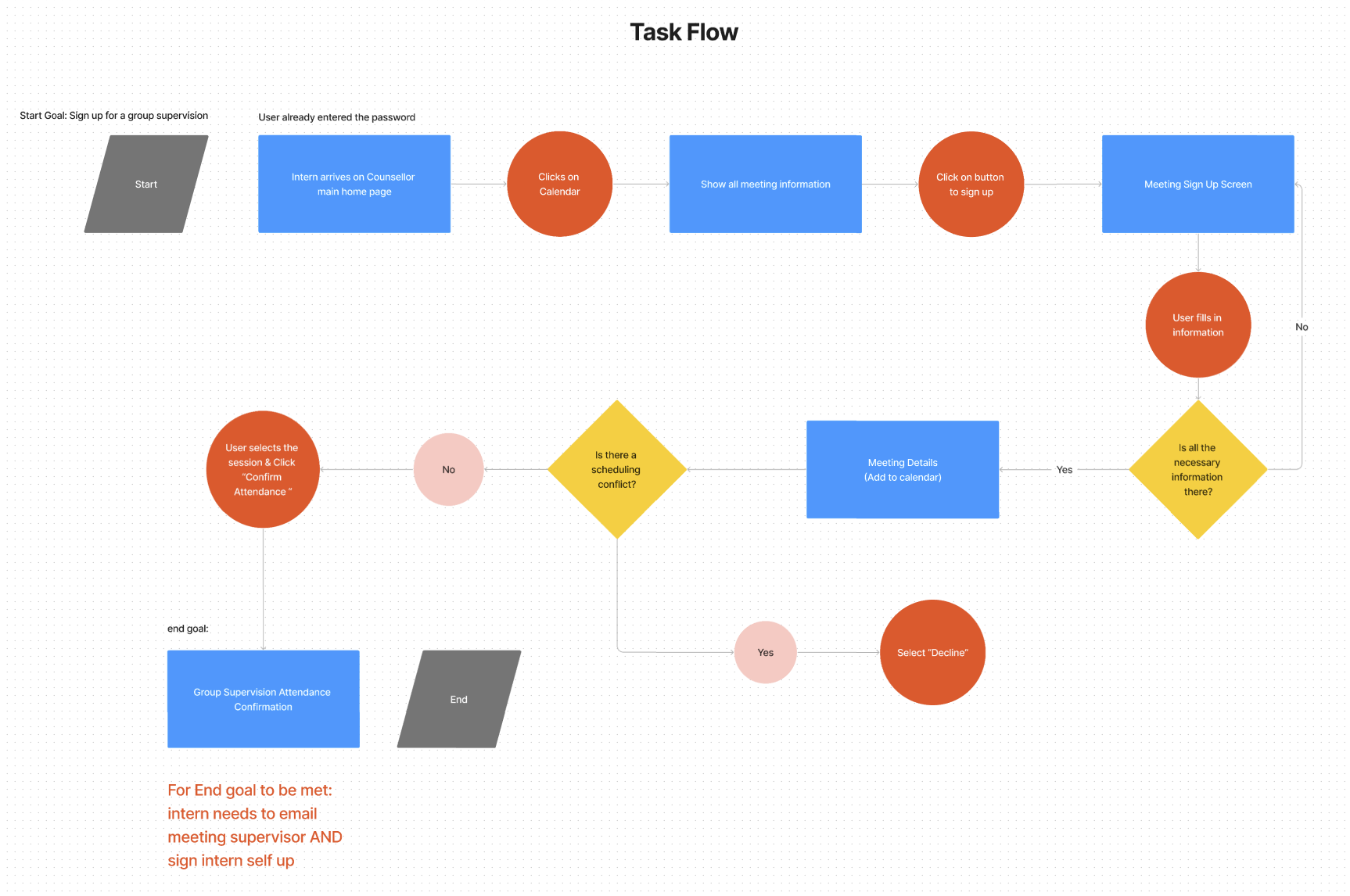 mf-task-flow